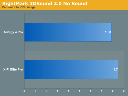 RightMark 3DSound 2.0 No Sound